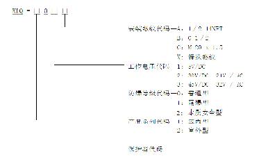 上自仪公司新产品KLQ-200系列防雷保护器介绍 上自仪公司新产品KLQ-200系列防雷保护器介绍