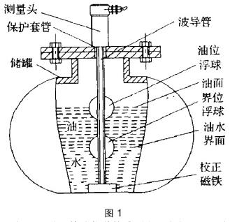 磁致伸缩液位变送器(防爆)设计 磁致伸缩液位变送器(防爆)设计