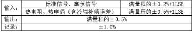 快速响应,服务生产——XDG系列智能圆图记录仪试产侧记 快速响应,服务生产——XDG系列智能圆图记录仪试产侧记